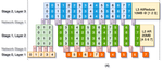 DAPPLE: A Pipelined Data Parallel Approach for Training Large Models